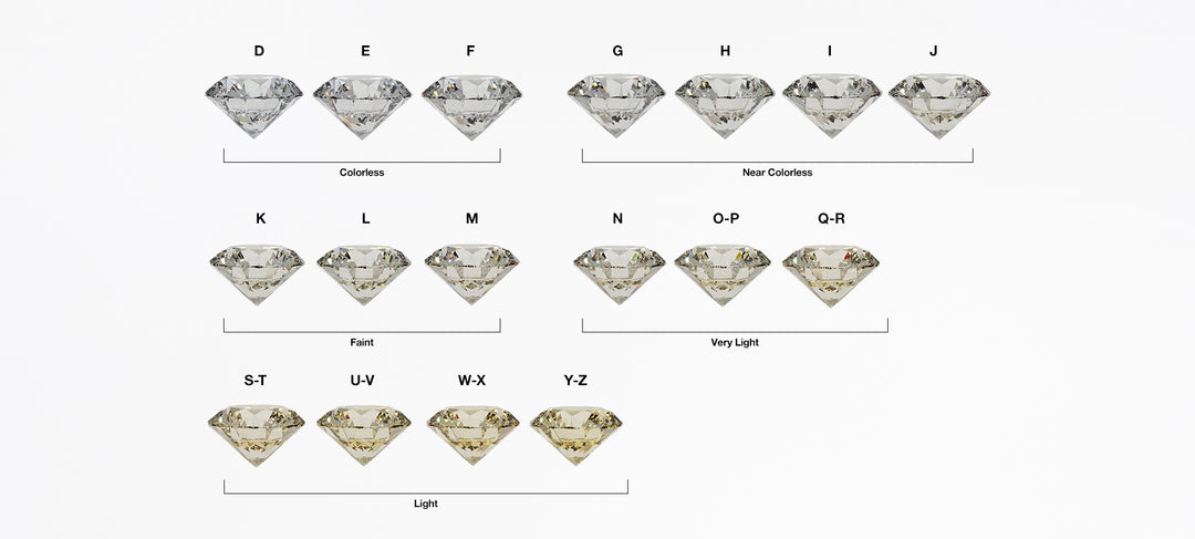 Diamond Colour Explained – SH Jewellery